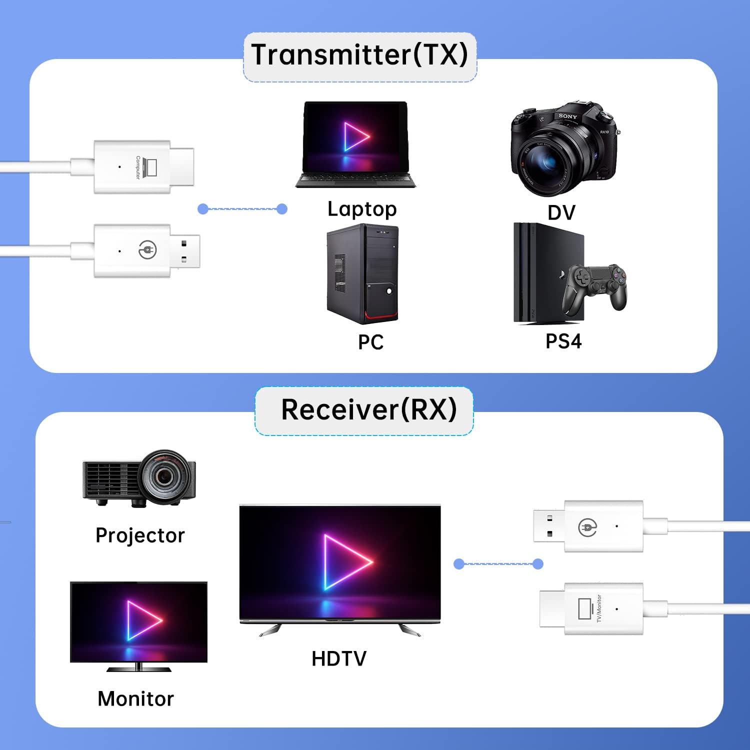 Ps4 transmitter discount