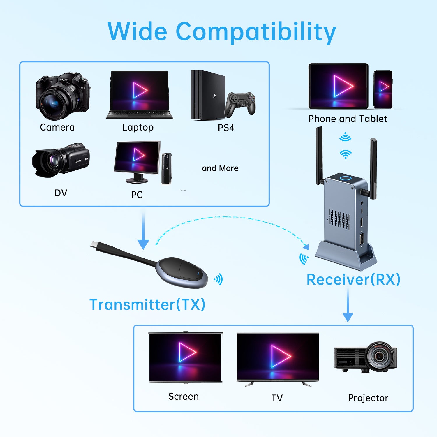Wireless HDMI/VGA Adapter Video Transmitter And Receiver 4K@30Hz 2.4/5GHz  for Streaming Video/Audio from Laptop, PC to HDTV/Projector 