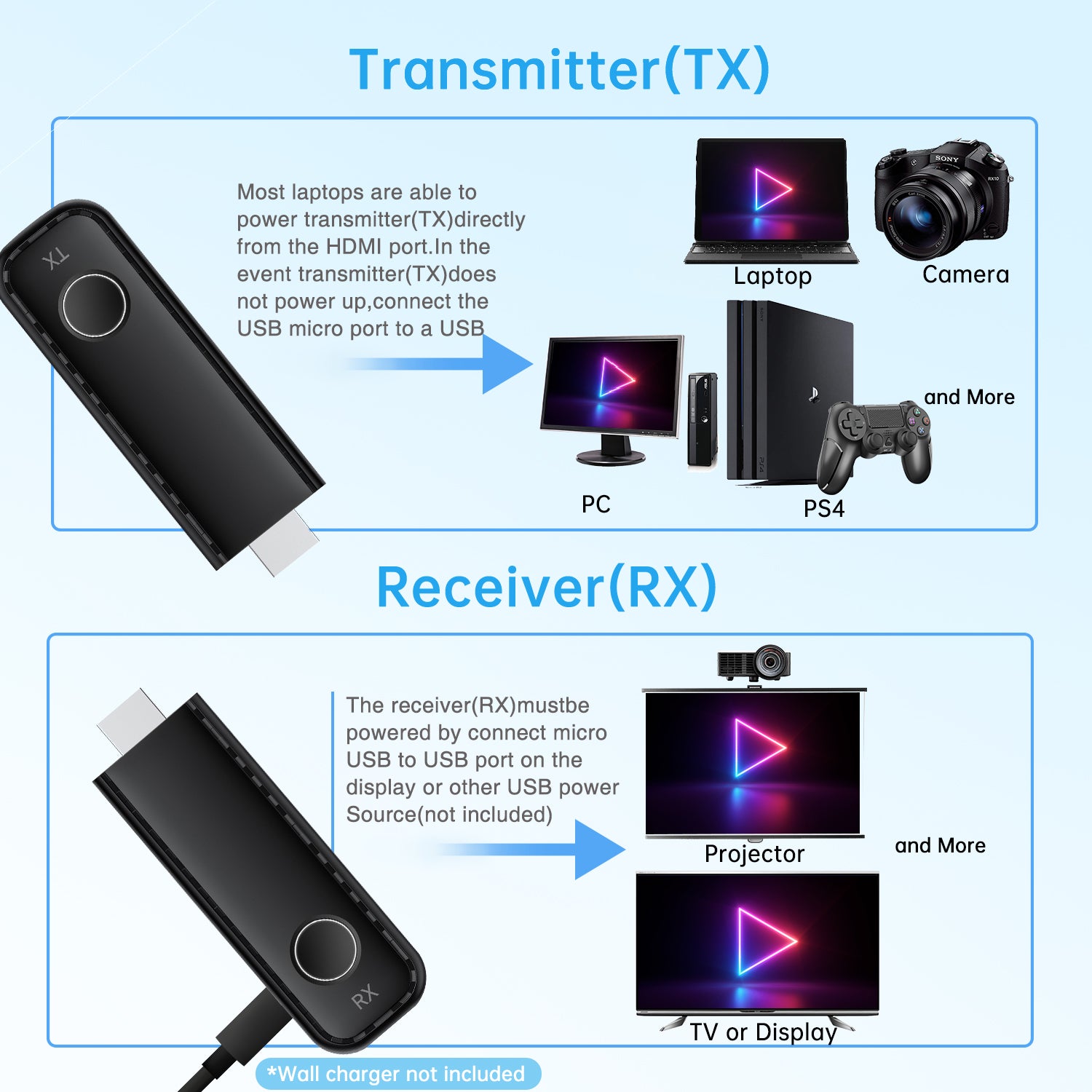 Bluetooth deals hdmi transmitter